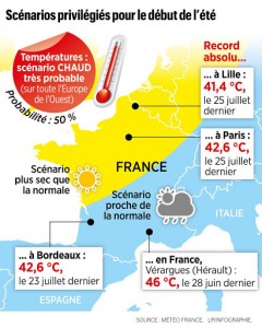 meteo été 2020