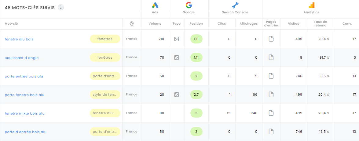 Capture datatrack - suivi mots clés