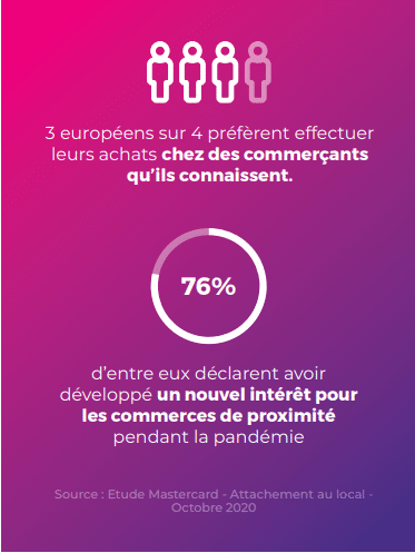 Statistiques achats et commerces de proximité