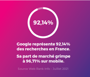 Statistiques GOOGLE