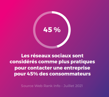 Statistqiue réseaux sociaux