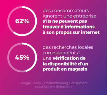 Statisitique goog le study recherches locales